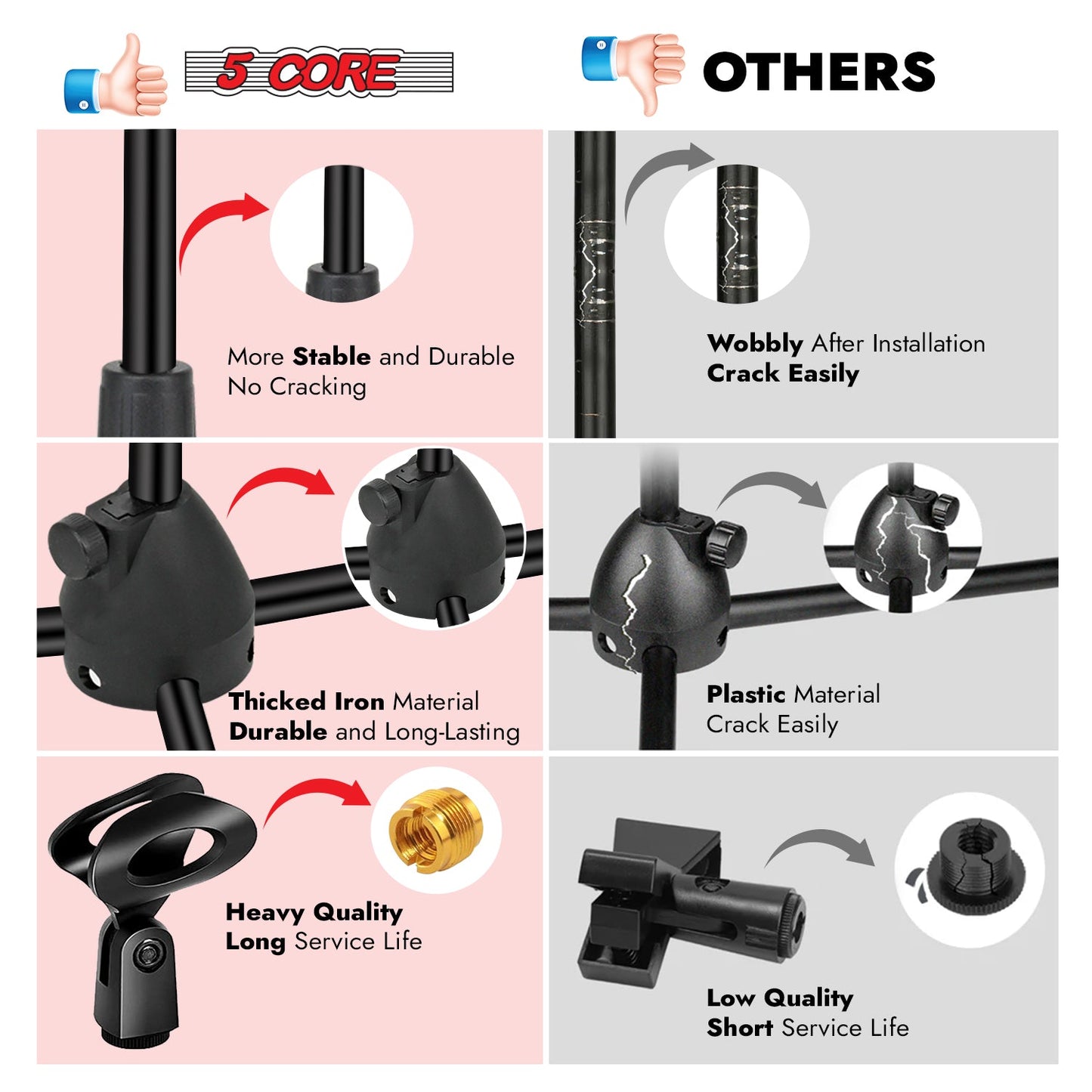 5Core Tripod Mic Stand 2Pcs Adjustable Holder Floor Microphone Boom